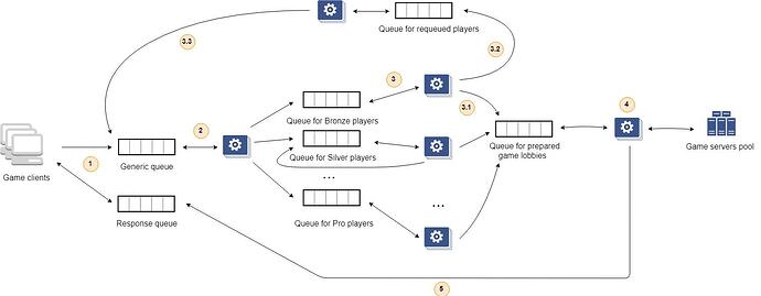 distributing-search-tasks