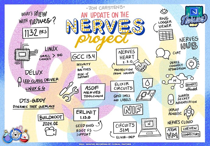 An update on the Nerves Project