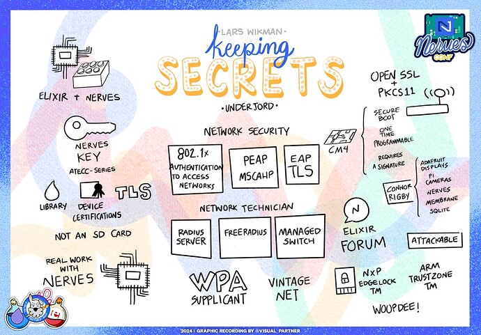 Keeping secrets