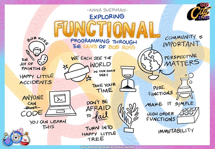 Exploring functional programming Bob Ross