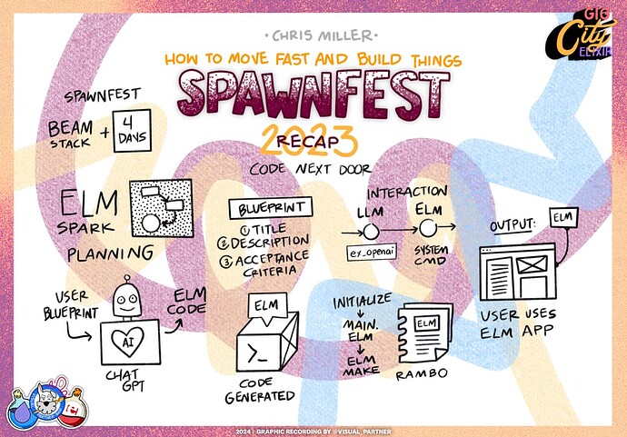 Build things Spawnfest