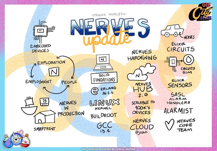 Nerves Update