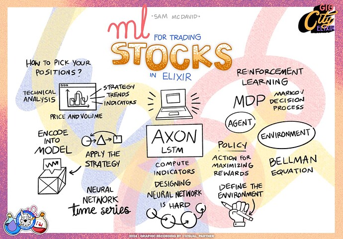 ML for trading stocks