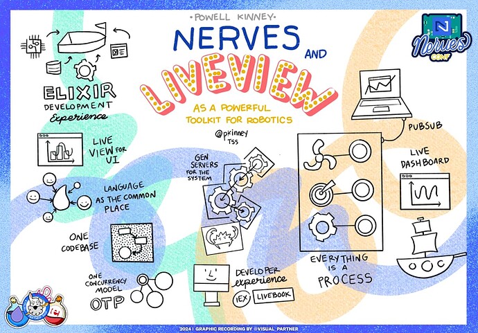 Nerves and Liveview