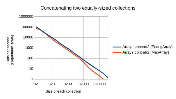concat_graph_focus_log