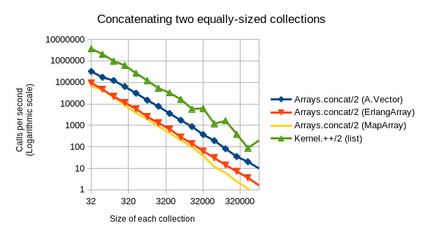 concat_graph_loglog