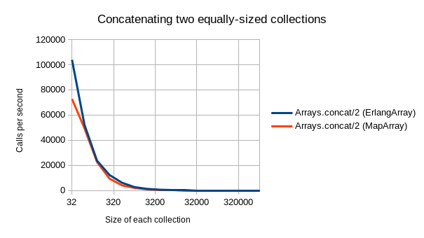 concat_graph_focus