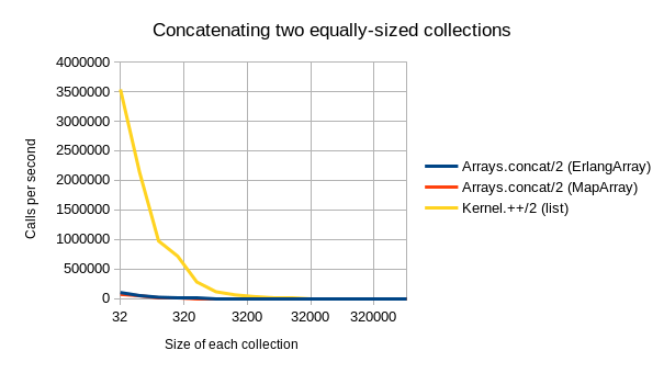 concat_graph