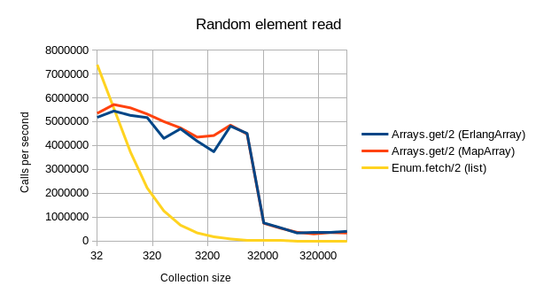 random_element_read_graph