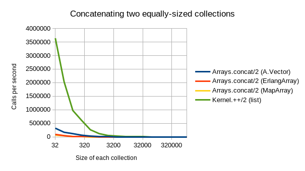 concat_graph_log