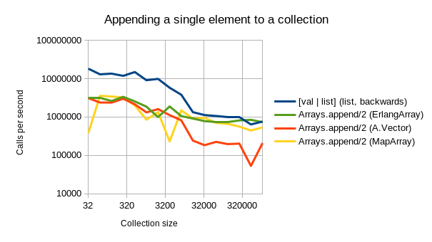 append_graph_log
